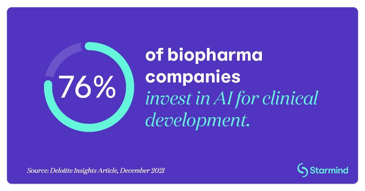 The Potential Of AI In Pharma R&D